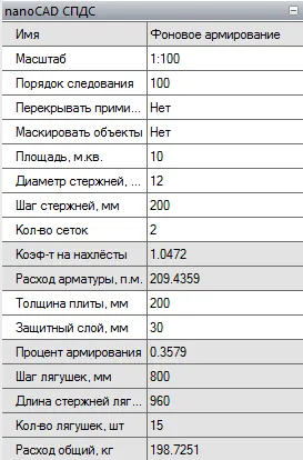 Предшестващо укрепващи плочи (параметрична обект) страница ZHBK