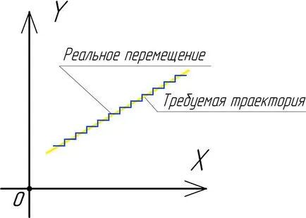 Функционалните компоненти (подсистеми) с ЦПУ