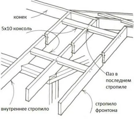 Gable túlnyúlik frame ház, irányítsák a hasított otthonok