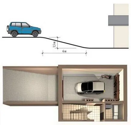 Garázs az alagsorban egy magánlakás, hogyan kell építeni rendesen, hasznos tippeket, hogy a saját kezébe
