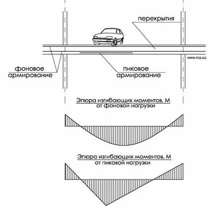 Háttér és szerelvények - alkalmi - oszlop - Saját cikkek - Kiadó - Personal helyszínen