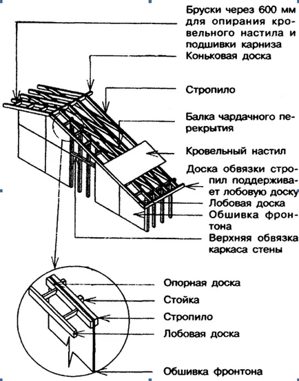 Гейбъл надвисва кадър къща, напътства домовете кланично