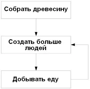 Глава 3 - привеждане в съответствие на цели