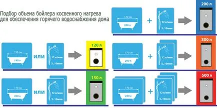 Топлата вода в частен дом, материали и оборудване, монтаж на свои ръце