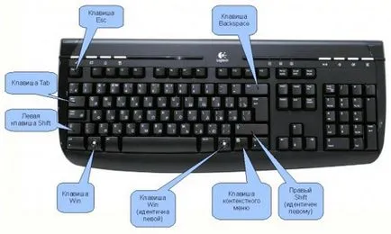 Hotkeys ferestre - cum să le amintesc și începe să le utilizați