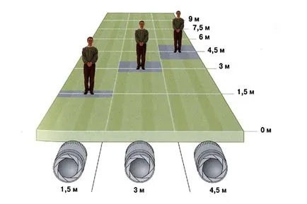 profunzimea câmpului, adâncimea câmpului, distanța hyperfocal