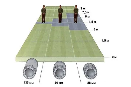 profunzimea câmpului, adâncimea câmpului, distanța hyperfocal