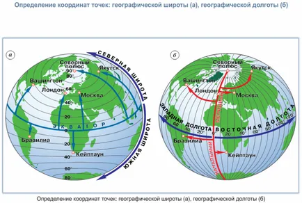 Coordonate geografice Grad 6