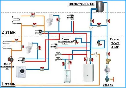 Топлата вода в частен дом, материали и оборудване, монтаж на свои ръце