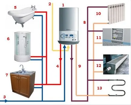 Apa caldă într-o casă privată, materiale și echipamente, instalarea de propriile lor mâini