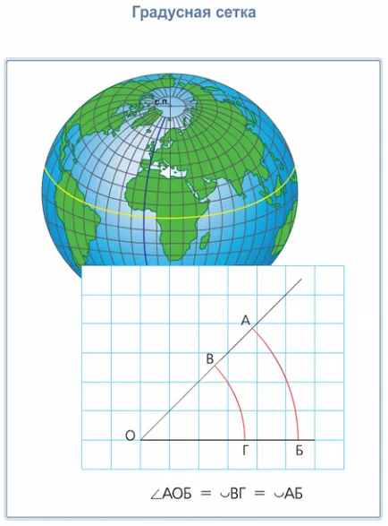 Coordonate geografice Grad 6