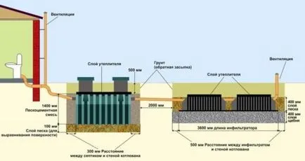 Penetrator pentru fosa septica cu mâinile lor, ca o setare de așteptare