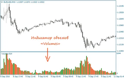 Indicatori de FX volume de volum mai bune 1