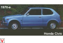 История на Honda автомобили (Honda)