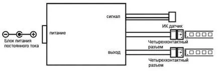 Instrucțiuni pentru a conecta și configura controler de culoare RGB