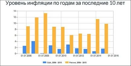 Инвестиционен риск е капаните на финансовия свят