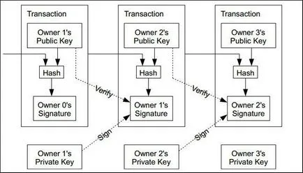 Bitcoin Generator „opinii profesionale