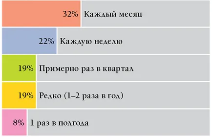 Üzleti továbbra is „rémálom” ellenőrzések