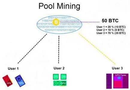 Bitcoin Generator „szakmai értékelés