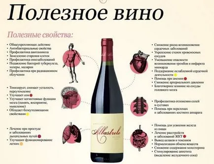 Безалкохолни вина, вреда и ползи