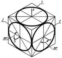 Cercul de imagine în vedere izometrică, construcția izometrice detalii proiecții