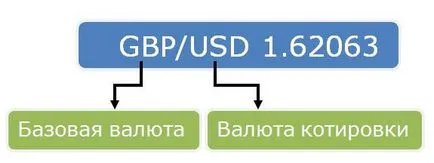 Cum de a citi citate, pozițiile lungi și scurte, babyforex