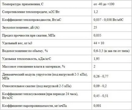 технология Izopol производство и обхват