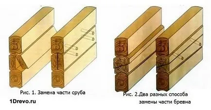 Hogyan upgrade egy régi faházban otthon saját kezűleg lépésről lépésre és ajánlások - egy könnyű dolog