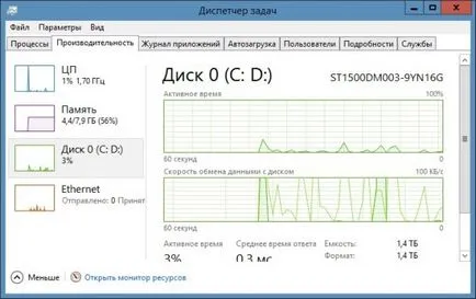 Cum de a deschide Windows Task Manager 8 modul de a face un computer