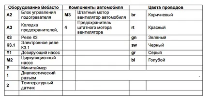 Как да се превърне в гол от Webasto нагревател в dogrevatelya - webastosale - Webasto система в Москва