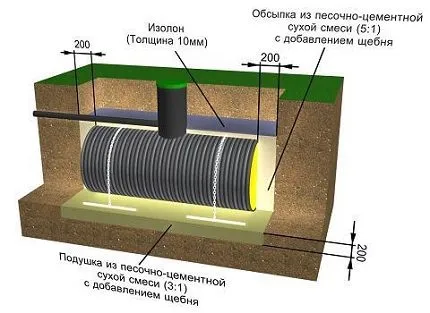 Hogy van a megőrzése a szeptikus tartály a téli útmutató