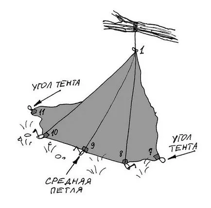 Как да си направим палатка от палатката на 3x4 м - от вятъра