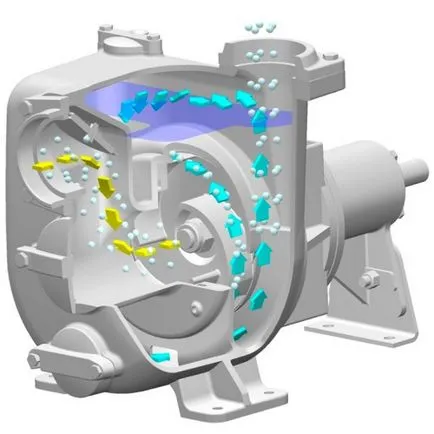Как действа центробежна помпа от кладенеца