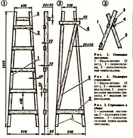 Как да се направи безопасно стълба