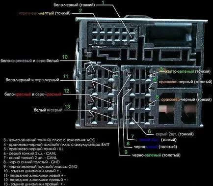 Cum se instalează radioul în Ford Focus cu mâinile