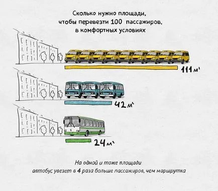 Cum activitatea de autobuze în România