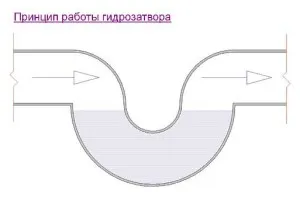 Как е замяната на канализационни тръби в апартамента собствена