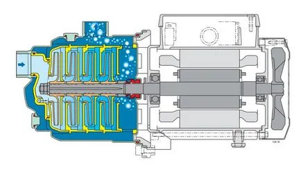 Cum este calculul pompei centrifuge