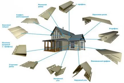 Cum este proiectarea de ferestre siding, Montazh saidinga