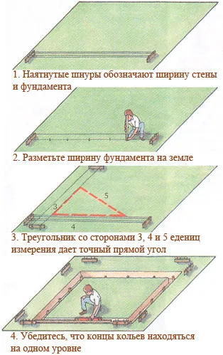 Как да се излее фондация със собствените си ръце