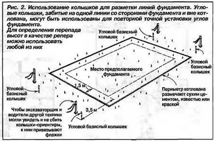 Как да се излее фондация със собствените си ръце