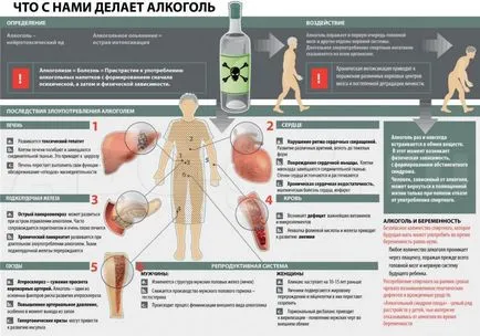 алкохол калории