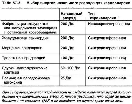 Кардиоверсия - детски креватчета за линейка