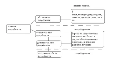 Utilizatorii finali și sistem de nevoi personale - studiul comportamentului consumatorului