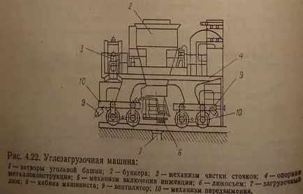 Кокс и коксуване - химия