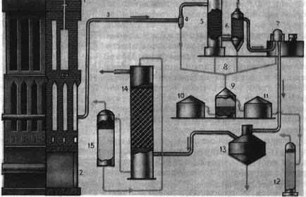 Coca-Cola si cocsificare - chimie