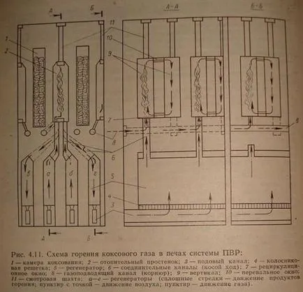 Coca-Cola si cocsificare - chimie