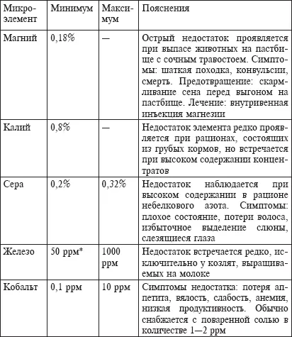 Hrănirea câinii bătrâni și bolnavi