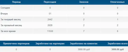 Trafic Programe afiliate de conversie