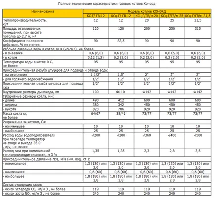 Котли - Konord, газ и твърдо преглед, спецификации и ревюта